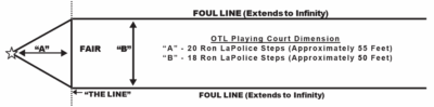 Rules of the Game - Over The Line